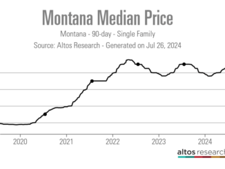 housing market