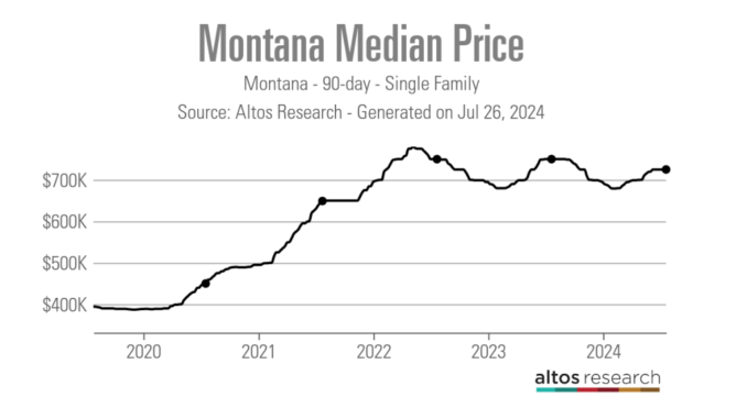 housing market